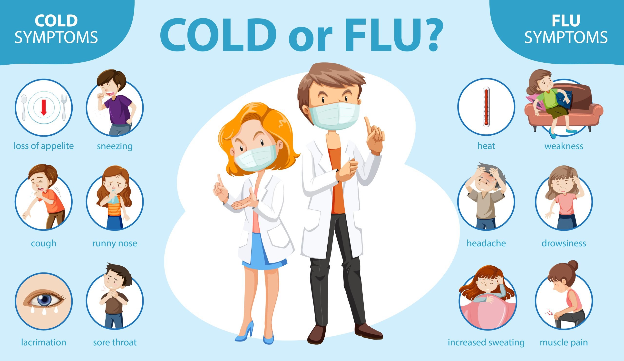 Everything You Need to Know About the Flu Symptoms