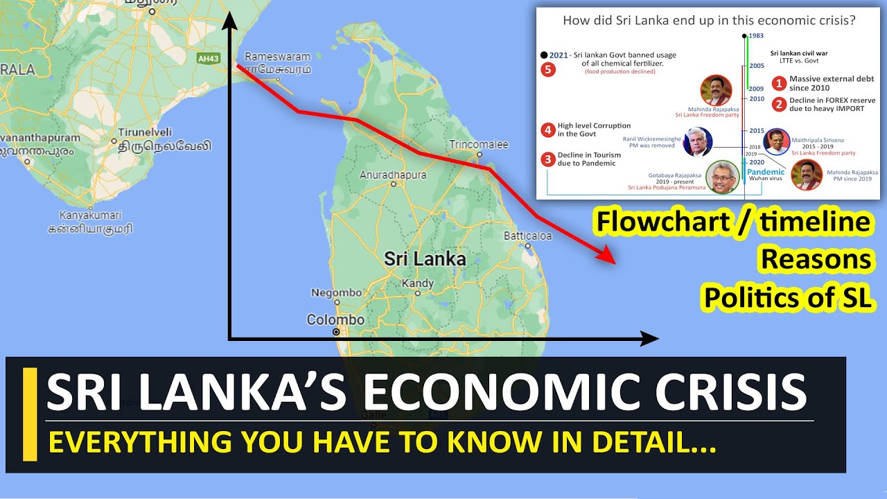 Reasons Behind Sri Lankan Economic Crisis - Wal Pencil