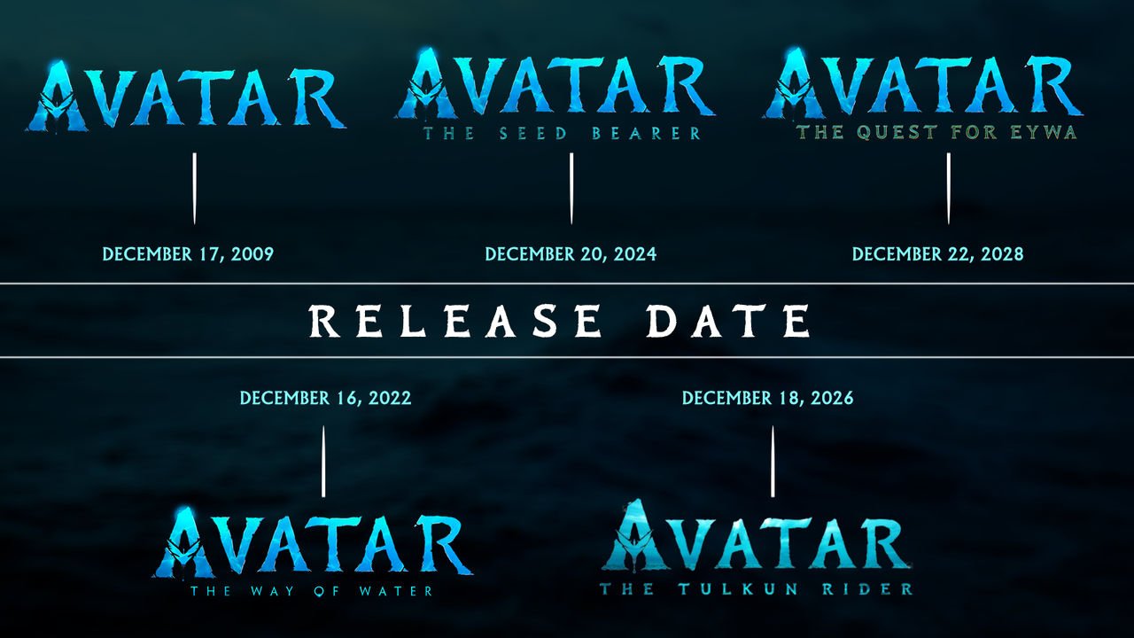 Avatar Release Dates