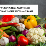 Types of vegetables and their nutritional values for 100grams