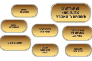 Narcissism: Symptoms and Signs
