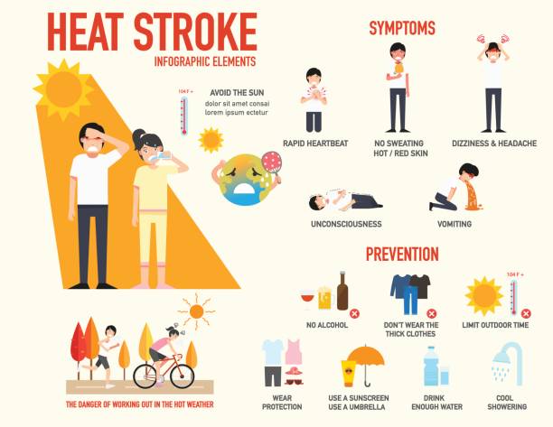 home-remedies-to-treat-sun-stroke